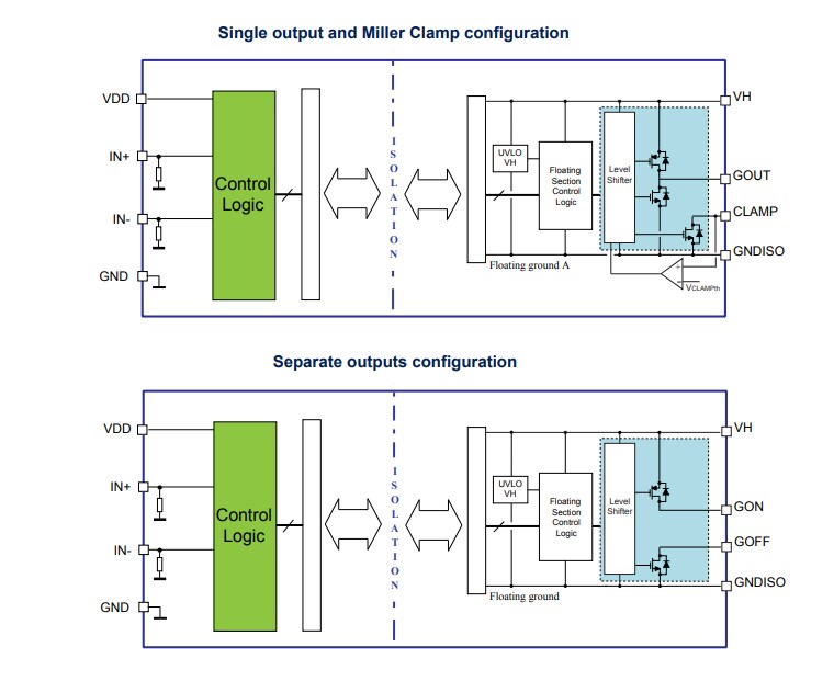 Block Diagram - STMicroelectronics STGAP2SICSN Single Gate Drivers